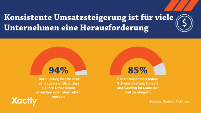 Konsistente umsatzsteigerung ist fur viele unternehmen eine herausforderung