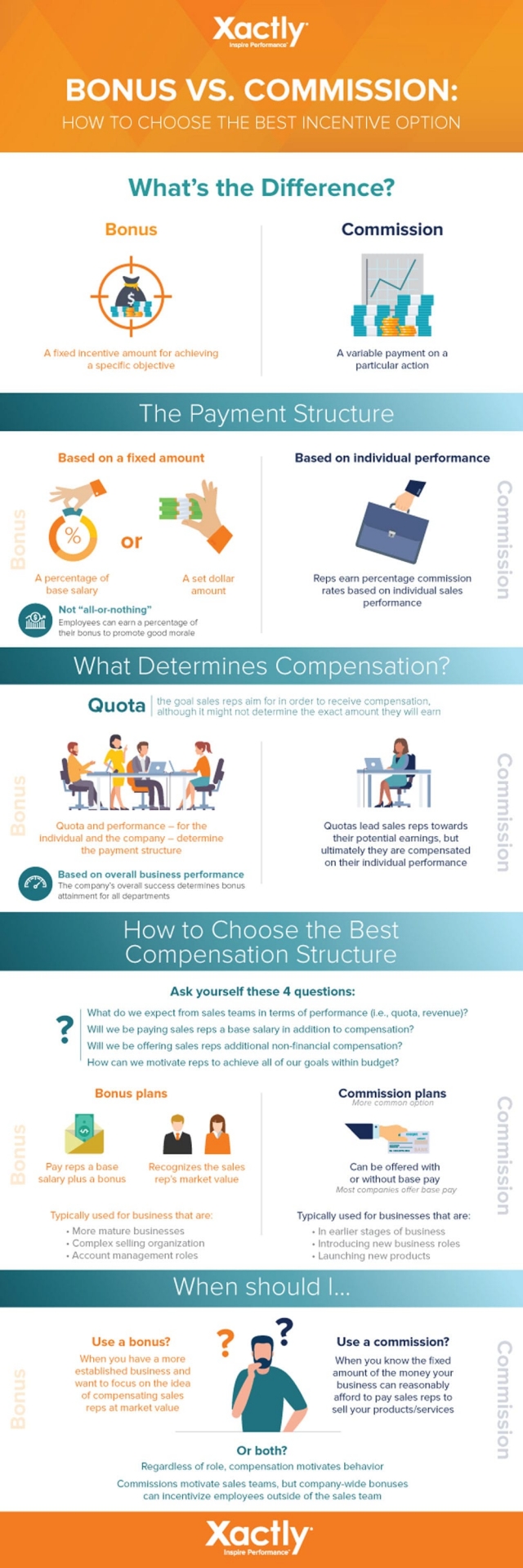 Bonus vs. Commission: How to Choose the Best Incentive Option