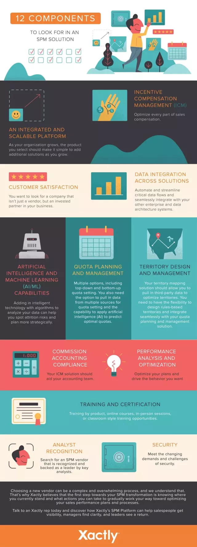 Checklist: 12 Components to Look for in an SPM Solution Infographic