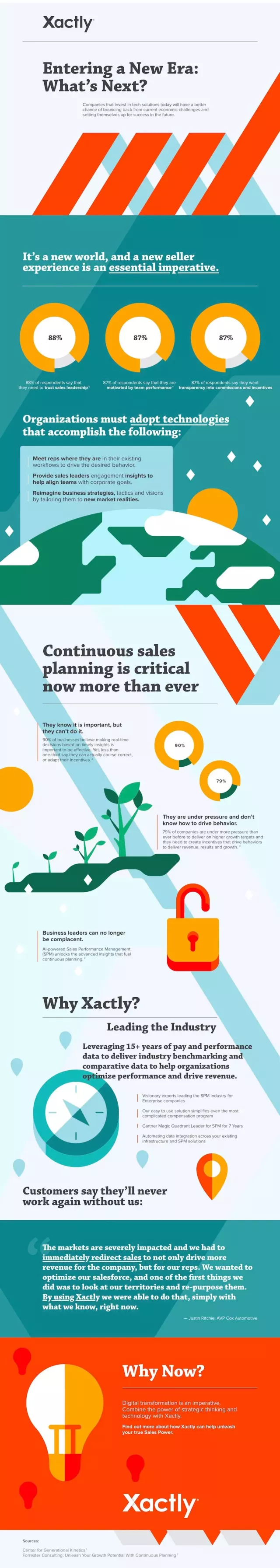 Entering a new Sales Era: What's Next? Infographic