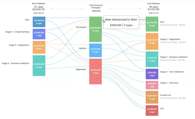 Forecasting flowlytics