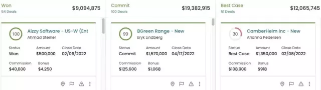 Forecasting: Won, Commit, Best Case