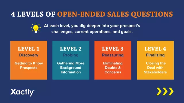 4 levels of open-ended sales questions