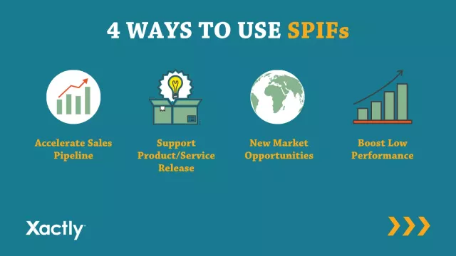 4 ways to use SPIFs