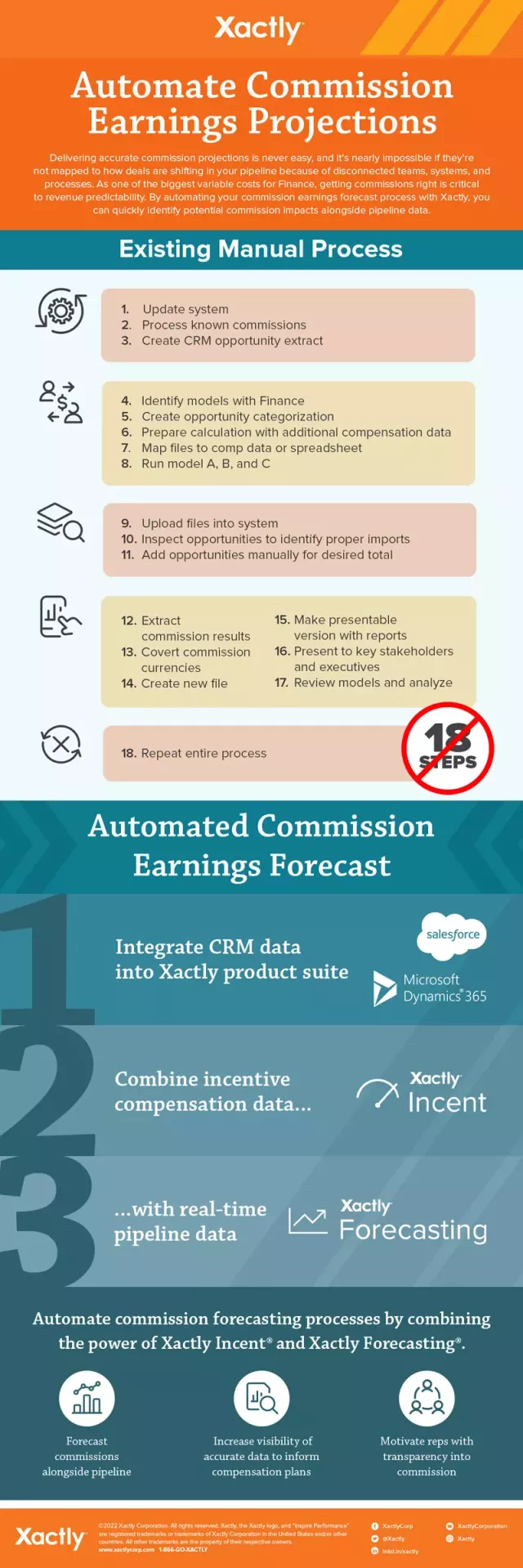 Automate commission earnings projections infographic