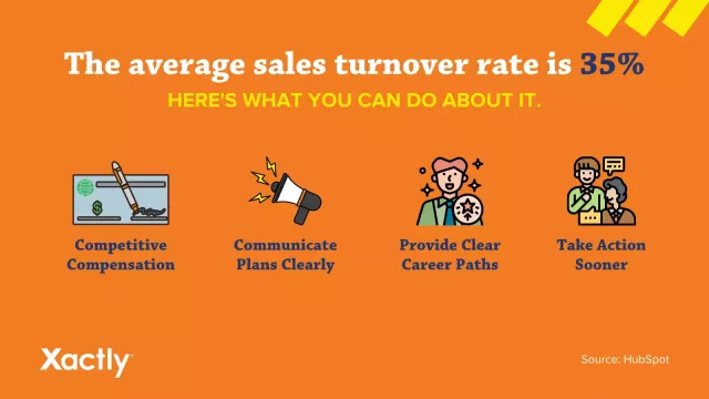 The average sales turnover rate is 35%