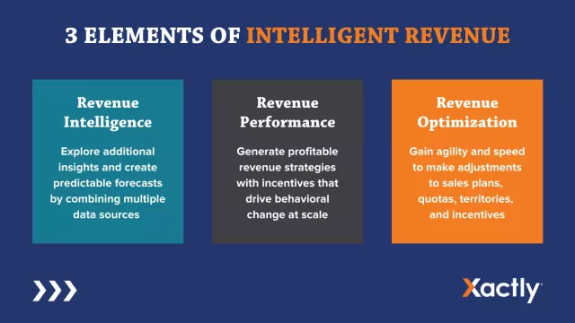 3 elements of intelligent revenue