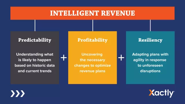 Predictability, profitability, and resiliency