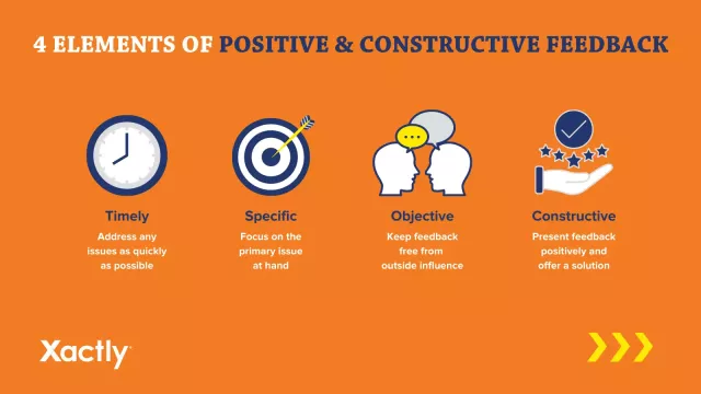 Timely: address any issues as quickly as possible. Specific: focus on the primary issues at hand. Objective: keep feedback free from outside influence. Constructive: present feedback positively and offer a solution.