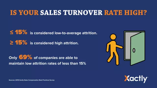 Is your sales turnover rate high?