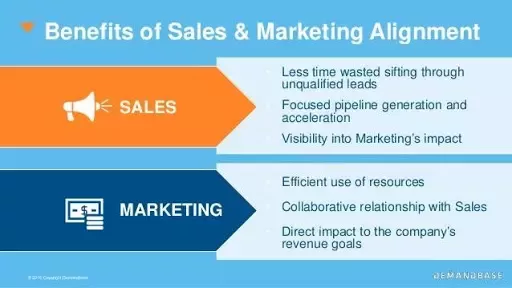 Benefits of Sales and Marketing Alignment