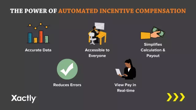 The power of automated incentive compensation: accurate data; accessible to everyone; simplifies calculation and payout; reduces errors; view pay in real-time.