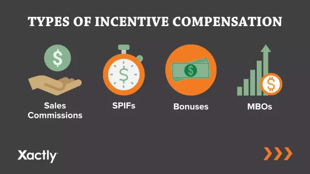 Types of incentive compensation: sales commissions; SPIFs; bonuses; MBOs.