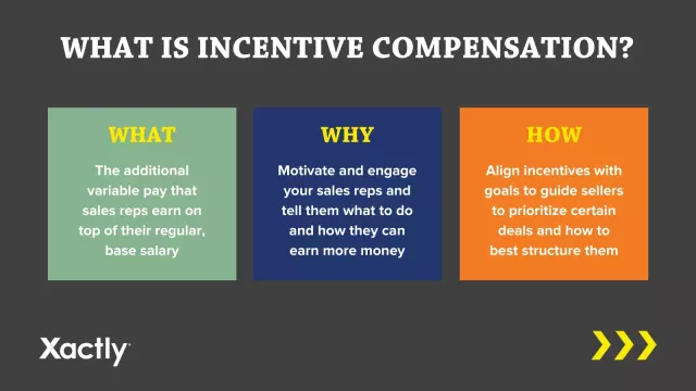 What is incentive compensation? What: the additional variable pay that sales reps earn on top of their regular base salary. Why: motivate and engage your sales reps and tell them what to do and how they can earn more money. How: align incentives with goals to guide sellers to prioritize certain deals and how to best structure them.