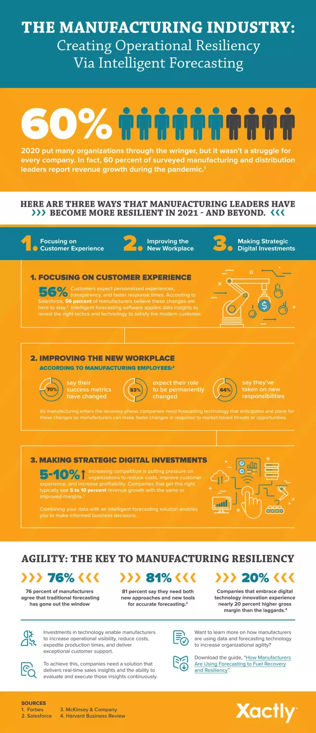 manufacturing industry infographic