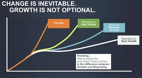 Change is Inevitable