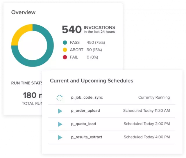Xactly Incent Dashboard