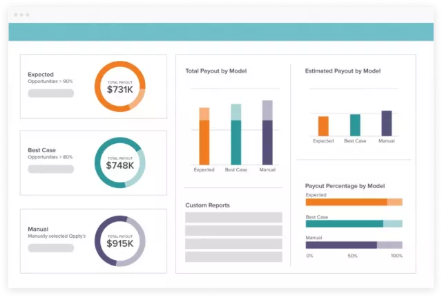 Incent Dashboard