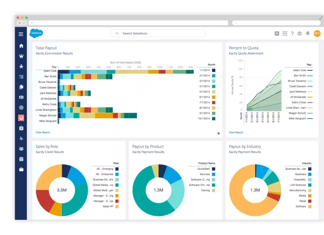 Salesforce Partner Page