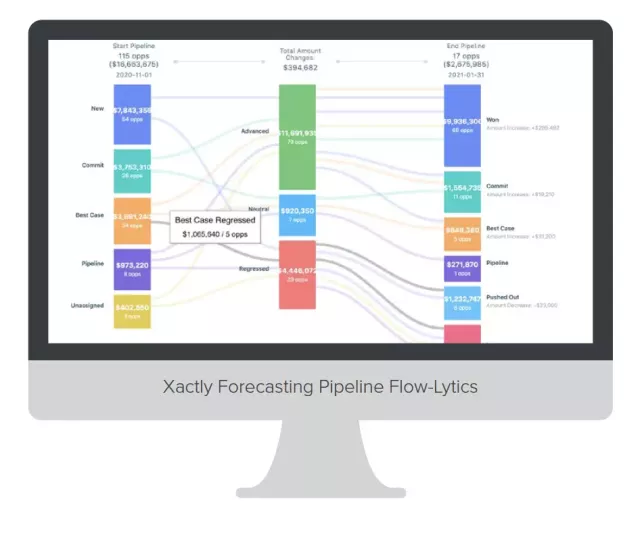 Xactly Forecasting Pipeline Flow