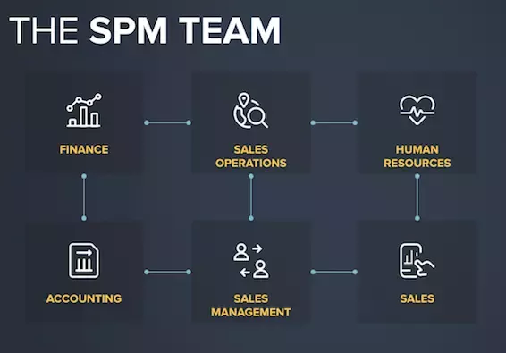 SPM Team