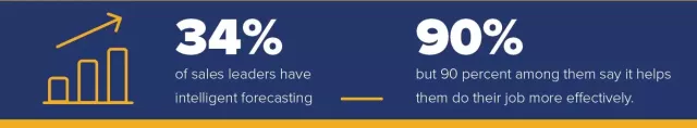 How an Accurate Sales Forecast Makes You a Hero to Your Entire Company (2)