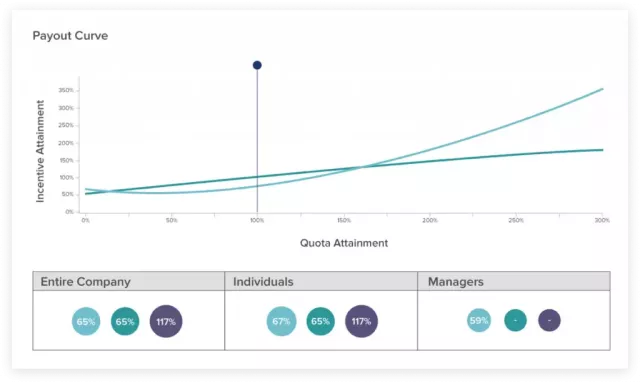 Benchmarking Dashboard Payout Curve