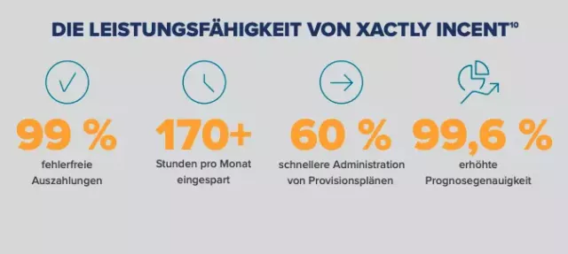 Die leistungsfahigkeit von Xactly Incent