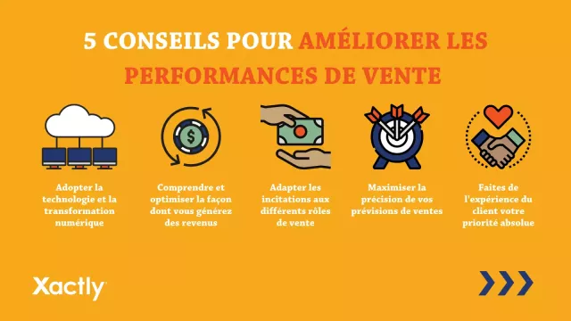 5 conseils pour ameliorer les performances de vente