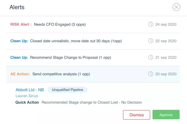 Forecasting Alerts