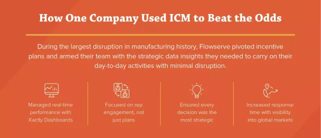 Difficult Math: How One Company Used ICM to Beat the Odds