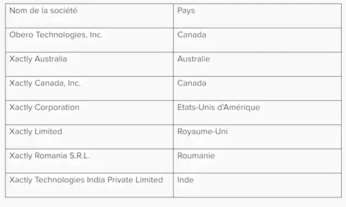 Location Table FR