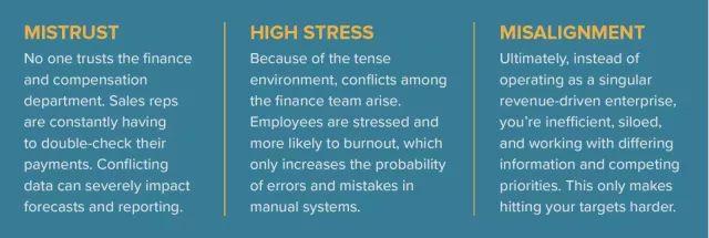 Difficult Math: Mistrust, High Stress, Misalignment