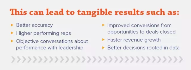 Planning for Predictability: Tangible Results