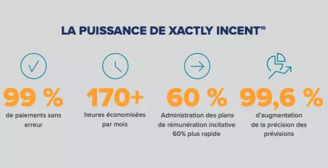 La puissance de Xactly Incent