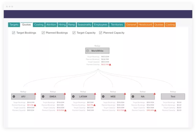 Sales Planning Dashboard Quotas