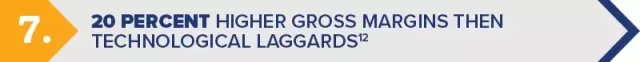 The Secret Power of a Great Forecast: 20 Percent Higher Gross Margins Then Technological Laggards