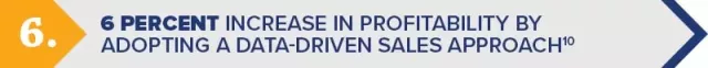 6 Percent Increase in Profitability By Adopting a Data-Driven Sales Approach