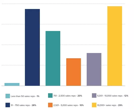 Survey Methodology and Demographics