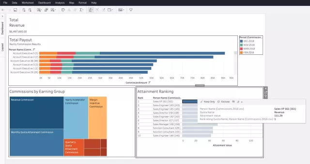 Tableau Dashboard