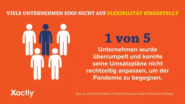 Viele unternehmen sind nicht auf flexibilitat eingestellt