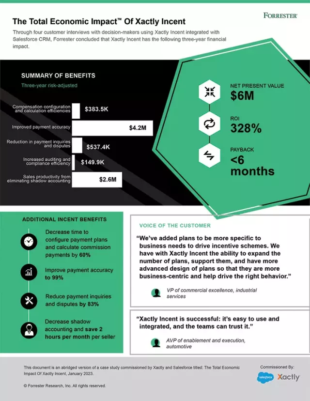 Total Economic Impact (TEI) Report Infographic
