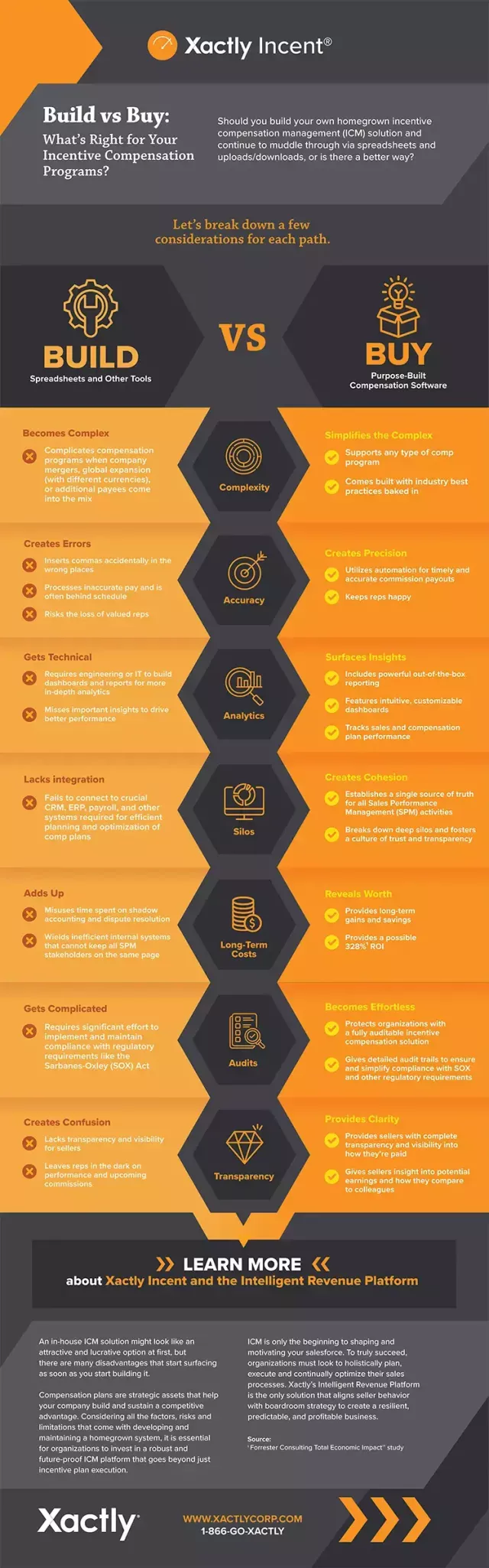 Build vs Buy Infographic - Incent