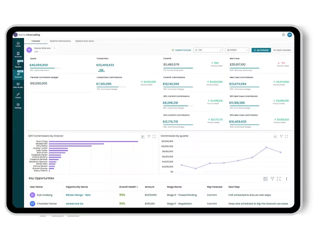 A sleek tablet showcasing a data-filled dashboard with colorful graphs, providing a visual representation of important information from Xactly Forecasting.