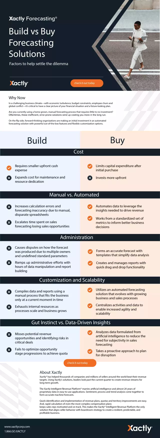 Forecasting Build vs. Buy Infographic