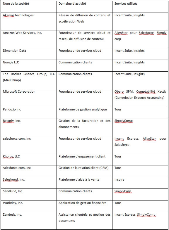 French Table 1