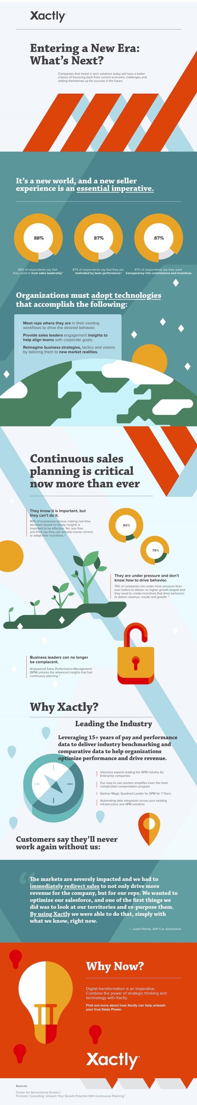 Entering a New Sales Era: What's Next?