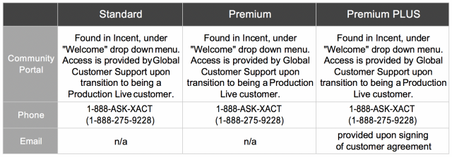 Incent Support Offerings