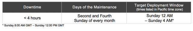 Scheduled Maintenance - Obero