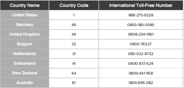 Support Hotline Numbers